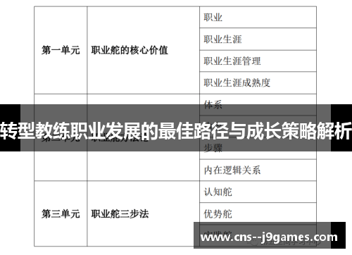转型教练职业发展的最佳路径与成长策略解析