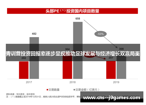 青训营投资回报率逐步显现推动足球发展与经济增长双赢局面