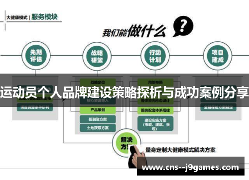 运动员个人品牌建设策略探析与成功案例分享 运动员个人品牌建设策略探析与成功案例分享