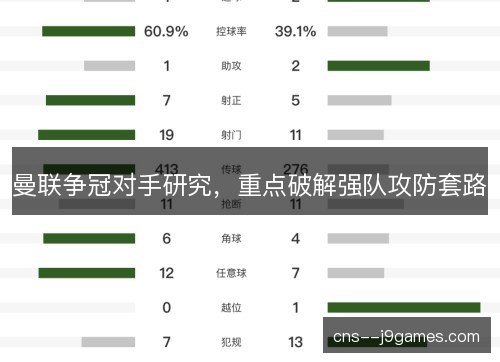 曼联争冠对手研究,重点破解强队攻防套路 曼联争冠对手研究,重点破解强队攻防套路